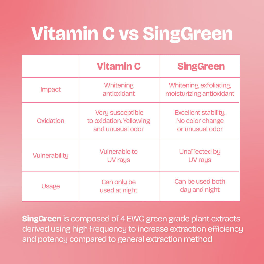 Watermelon Glow Moisturizer | 50ml